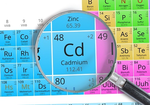 Cadmium - Element of Mendeleev Periodic table magnified with magnifying glass
